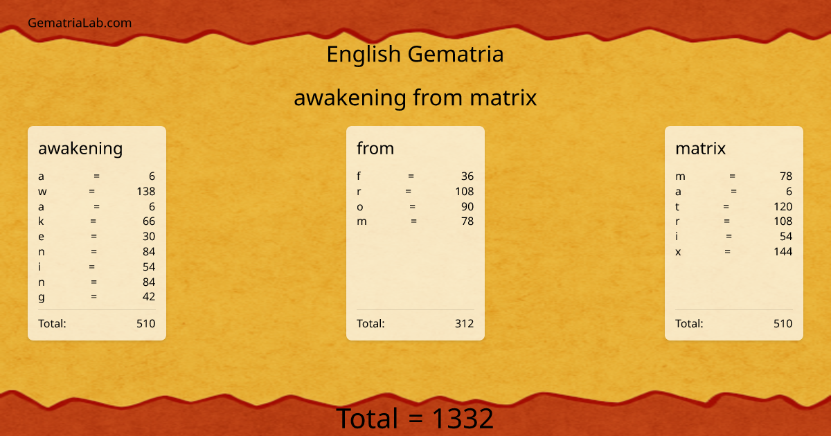 awakening from matrix in english Gematria